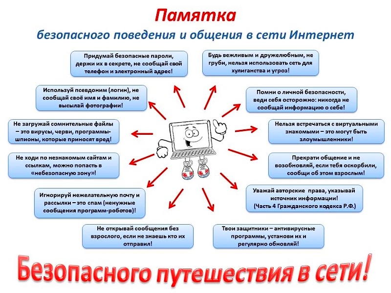 Безопасное путешествие в сети