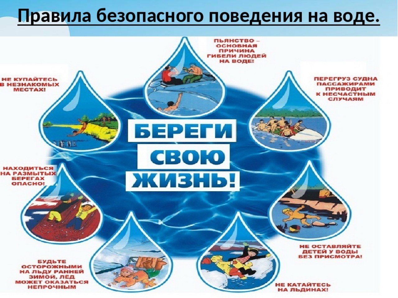 Безопасное поведение на водных объектах в весенний и летний период.