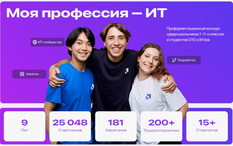 Проведение II Всероссийского конкурса «Моя профессия – ИТ» среди школьников 7–11 классов и студентов.